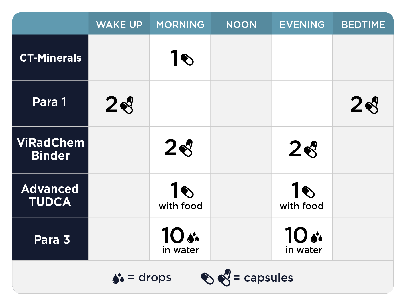 Cellcore Step 3: Whole Body Immune Support