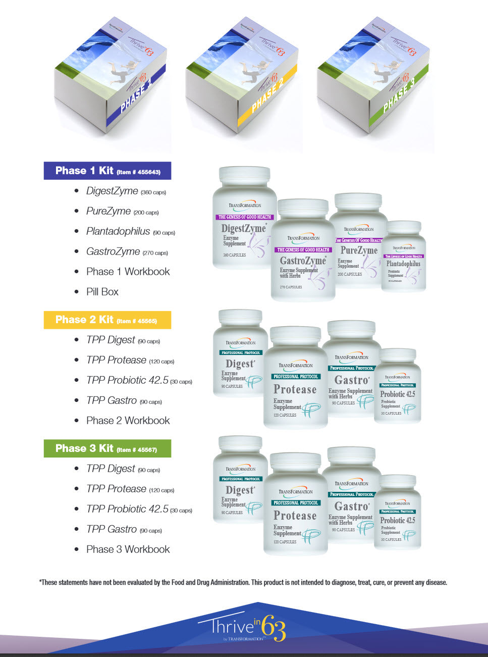 Gut Health Protocol: Phases 1-3